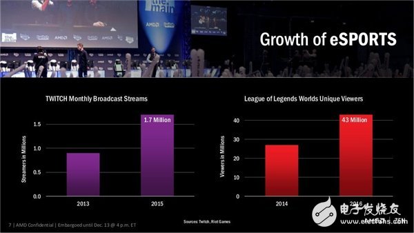 性能媲美i7-6900K AMD最強(qiáng)處理器Ryzen下月發(fā)布！