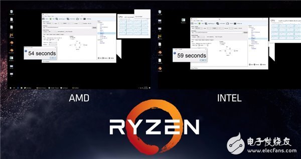 性能媲美i7-6900K AMD最強(qiáng)處理器Ryzen下月發(fā)布！