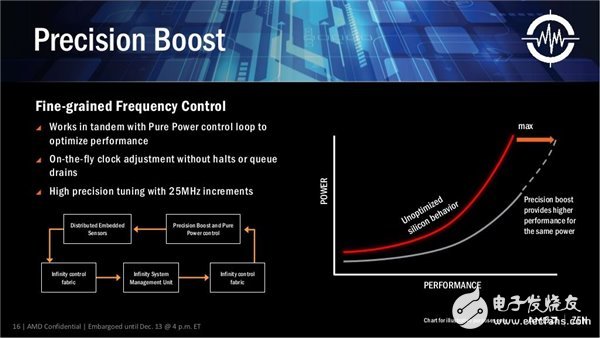 性能媲美i7-6900K AMD最強(qiáng)處理器Ryzen下月發(fā)布！