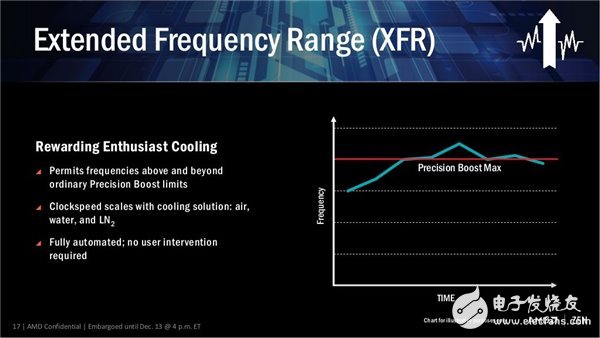 性能媲美i7-6900K AMD最強(qiáng)處理器Ryzen下月發(fā)布！