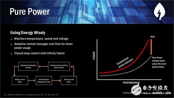性能媲美i7-6900K AMD最強(qiáng)處理器Ryzen下月發(fā)布！