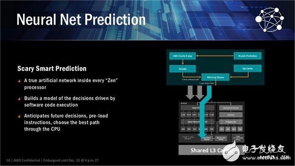 性能媲美i7-6900K AMD最強(qiáng)處理器Ryzen下月發(fā)布！