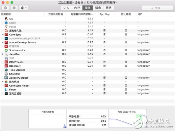 MacBook Pro的續(xù)航時間，真夠勁爆