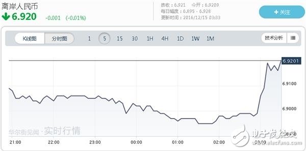 美聯(lián)儲加息對我國半導體等產(chǎn)業(yè)的影響分析