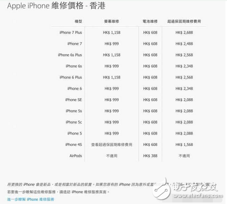 蘋果公開AirPods 維修價(jià)格！過(guò)了保你就要付這個(gè)價(jià)格了！
