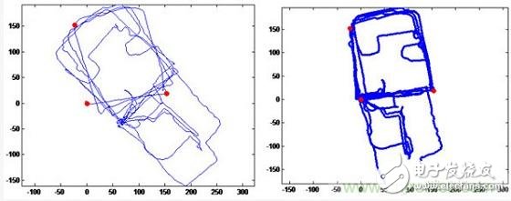 與北斗、GPS相比室內(nèi)定位背后的微慣導(dǎo)技術(shù)有何不同？