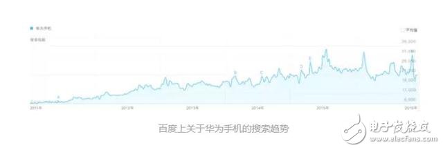 五年時間，原本給運營商打工的華為怎樣成為中國最大的手機(jī)公司？