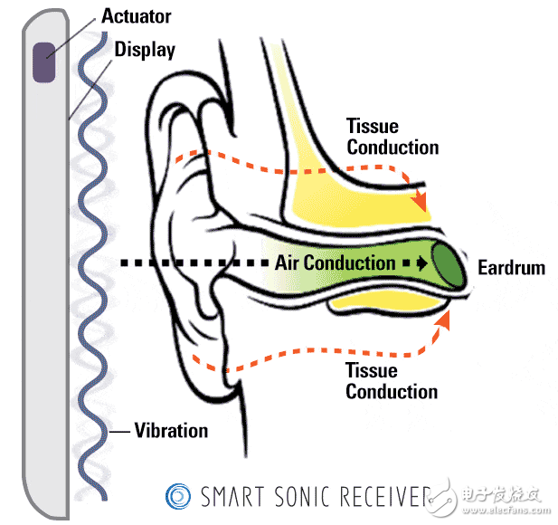 小米MIX手機的黑科技和缺點都在這，你還想買嗎？
