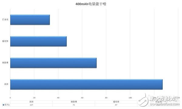 一加3T和一加3對比評測：一個T問鼎安卓第一！