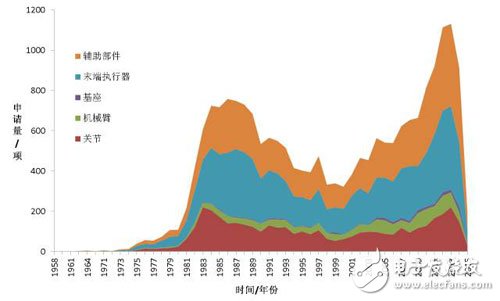 國(guó)產(chǎn)工業(yè)機(jī)器人崛起必修技能：核心零件與專利_工業(yè)機(jī)器人,智能控制,智能制造