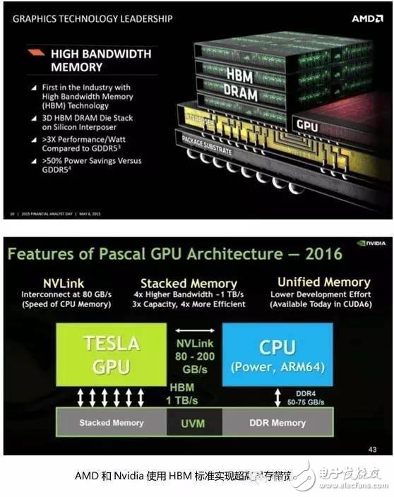 這四大主流的高級(jí)封裝標(biāo)準(zhǔn)，誰(shuí)才是主力推手？