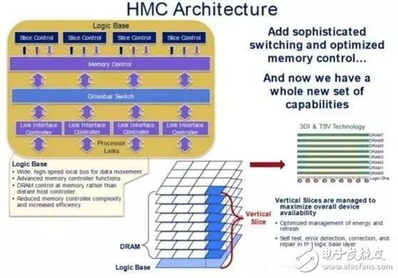 這四大主流的高級(jí)封裝標(biāo)準(zhǔn)，誰(shuí)才是主力推手？