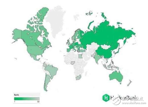 中國(guó)程序員水平全球第一，強(qiáng)我國(guó)威呀！