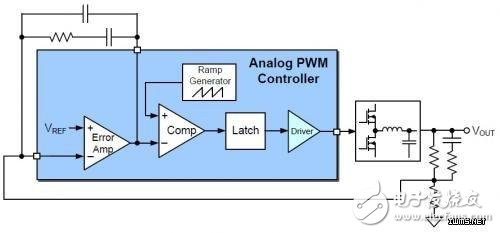 數(shù)字電源控制在物聯(lián)網(wǎng)云計算中的優(yōu)勢