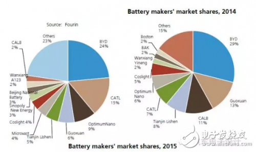 如果電池技術(shù)沒有系統(tǒng)性進(jìn)步，新能源汽車都是拿錢在賭