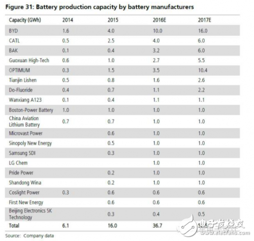如果電池技術(shù)沒有系統(tǒng)性進(jìn)步，新能源汽車都是拿錢在賭