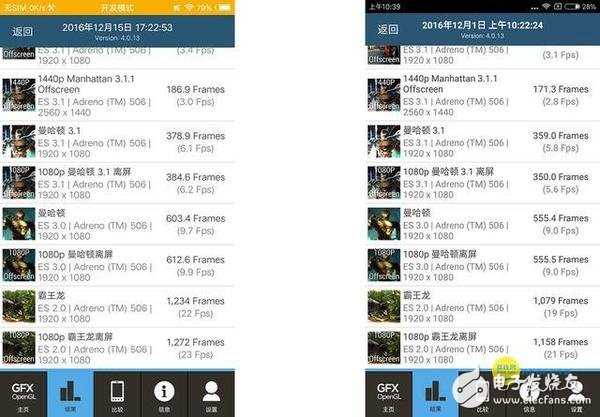 vivo X9大戰(zhàn)紅米4：同“芯