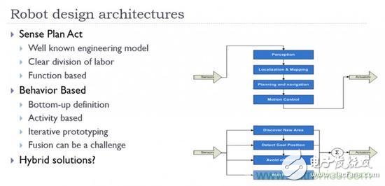 設(shè)計理想的機器人，系統(tǒng)架構(gòu)有哪些特殊技巧？