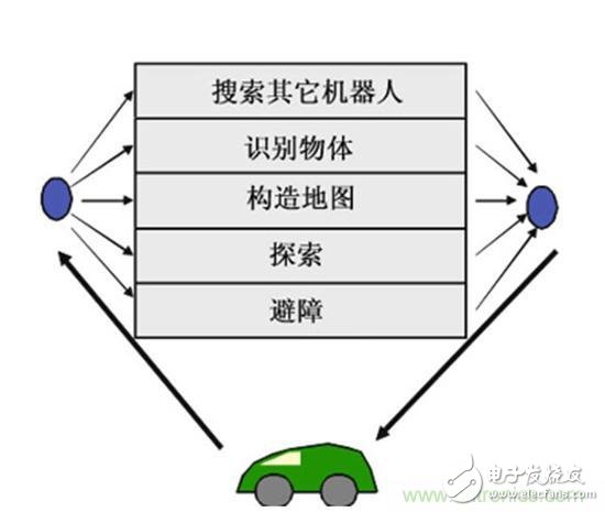 設(shè)計理想的機器人，系統(tǒng)架構(gòu)有哪些特殊技巧？
