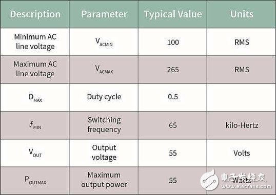 作為兩級(jí)LED驅(qū)動(dòng)器前端的反激式變換器,該如何設(shè)計(jì)？