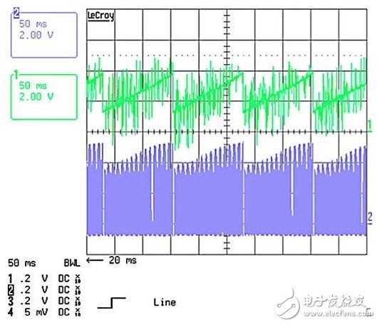 作為兩級(jí)LED驅(qū)動(dòng)器前端的反激式變換器,該如何設(shè)計(jì)？