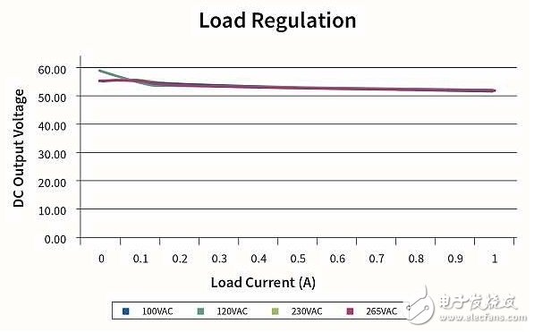 作為兩級(jí)LED驅(qū)動(dòng)器前端的反激式變換器,該如何設(shè)計(jì)？