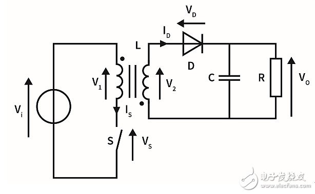 作為兩級(jí)LED驅(qū)動(dòng)器前端的反激式變換器,該如何設(shè)計(jì)？