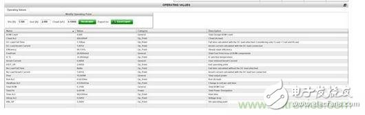 不同輸入電壓和負(fù)載下的負(fù)載開關(guān)電路如何模擬？