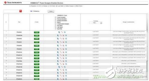 不同輸入電壓和負(fù)載下的負(fù)載開關(guān)電路如何模擬？