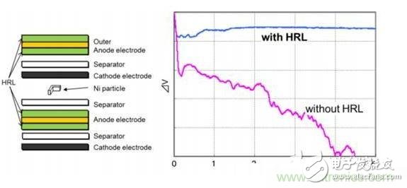 名廠方案：看豐田如何應對鋰電池內短路？