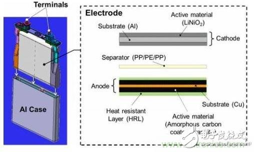 名廠方案：看豐田如何應對鋰電池內短路？