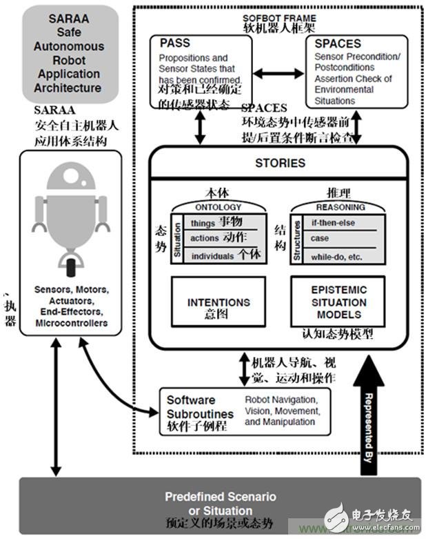 從環(huán)境感知到交互，機(jī)器人控制設(shè)計(jì)有哪些特殊技巧？ 