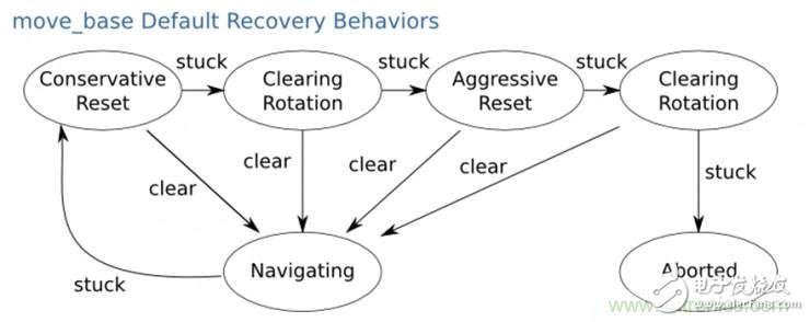 從環(huán)境感知到交互，機(jī)器人控制設(shè)計(jì)有哪些特殊技巧？ 