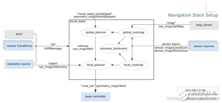 從環(huán)境感知到交互，機(jī)器人控制設(shè)計(jì)有哪些特殊技巧？ 