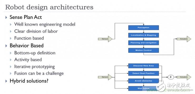 從環(huán)境感知到交互，機(jī)器人控制設(shè)計(jì)有哪些特殊技巧？ 