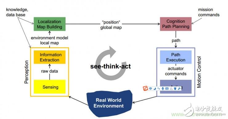 從環(huán)境感知到交互，機(jī)器人控制設(shè)計(jì)有哪些特殊技巧？ 