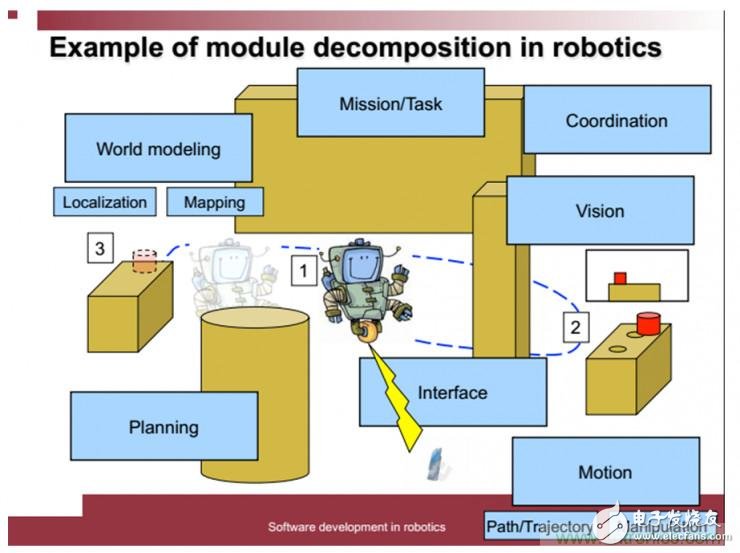 從環(huán)境感知到交互，機(jī)器人控制設(shè)計(jì)有哪些特殊技巧？ 