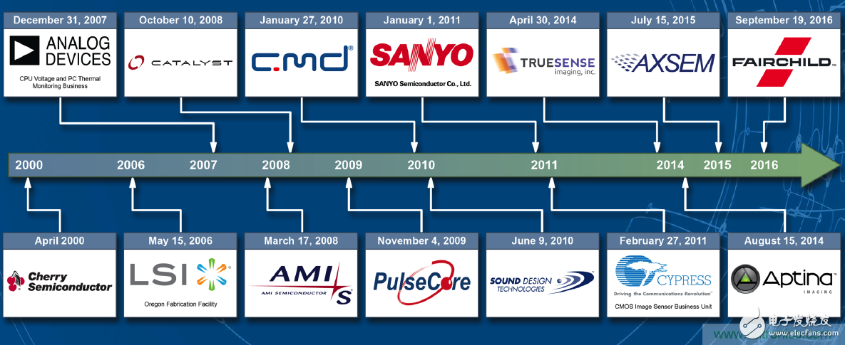 用這套完整方案真的可做任何可穿戴設計？