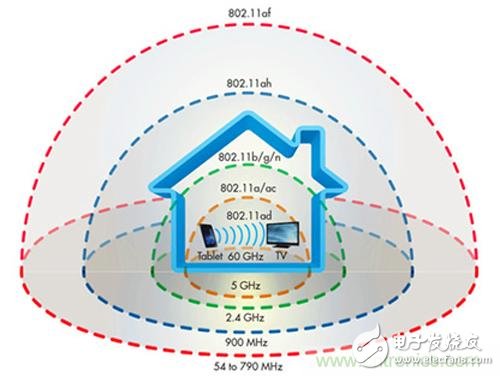 遭遇瓶頸，無線方案Wi-Fi 60GHz如何實(shí)現(xiàn)更優(yōu)傳輸