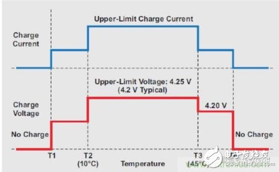 可穿戴設備與其它小型系統(tǒng)為何青睞鋰電池電源？