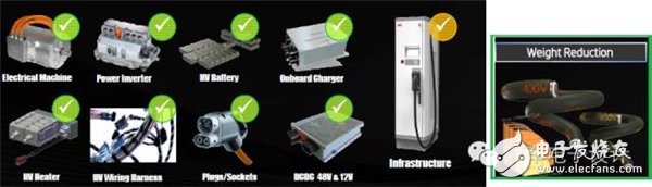 長續(xù)航純電動汽車想要不依賴于電池？聊聊350kW超高速充電技術