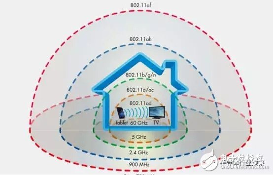 新的WIFI標準 802.11ad的未來靠譜嗎？