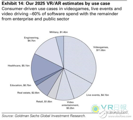 49%的市場份額仍令人悲觀，VR真的半死不活了嗎?