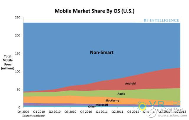 49%的市場份額仍令人悲觀，VR真的半死不活了嗎?