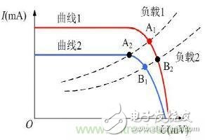 MPPT和功率分析儀在光伏發(fā)電行業(yè)的應(yīng)用