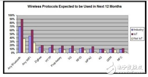 Wi-Fi VS 藍牙5:誰更勝一籌?