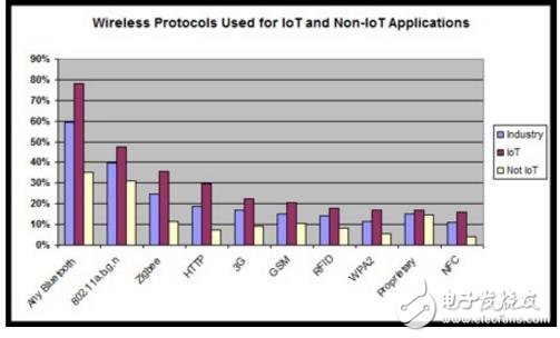 Wi-Fi VS 藍牙5:誰更勝一籌?