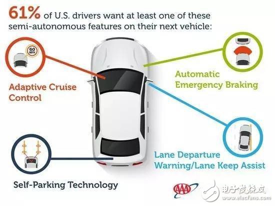 自動(dòng)駕駛車想要達(dá)到大規(guī)模量產(chǎn) 還需要走好哪些路？