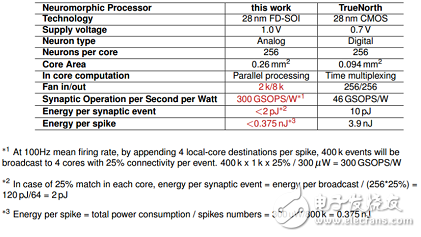 后智能手機(jī)時(shí)代，國(guó)內(nèi)外人工智能芯片角逐千億美元市場(chǎng)