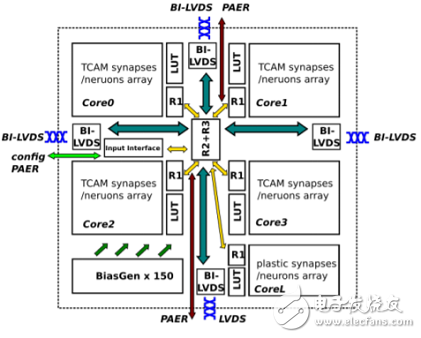 后智能手機(jī)時(shí)代，國(guó)內(nèi)外人工智能芯片角逐千億美元市場(chǎng)